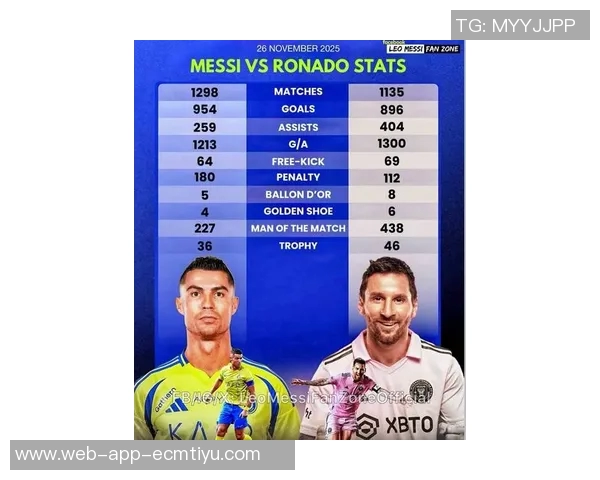 特朗普称赞梅西与C罗同样出色并透露几天前见过C罗